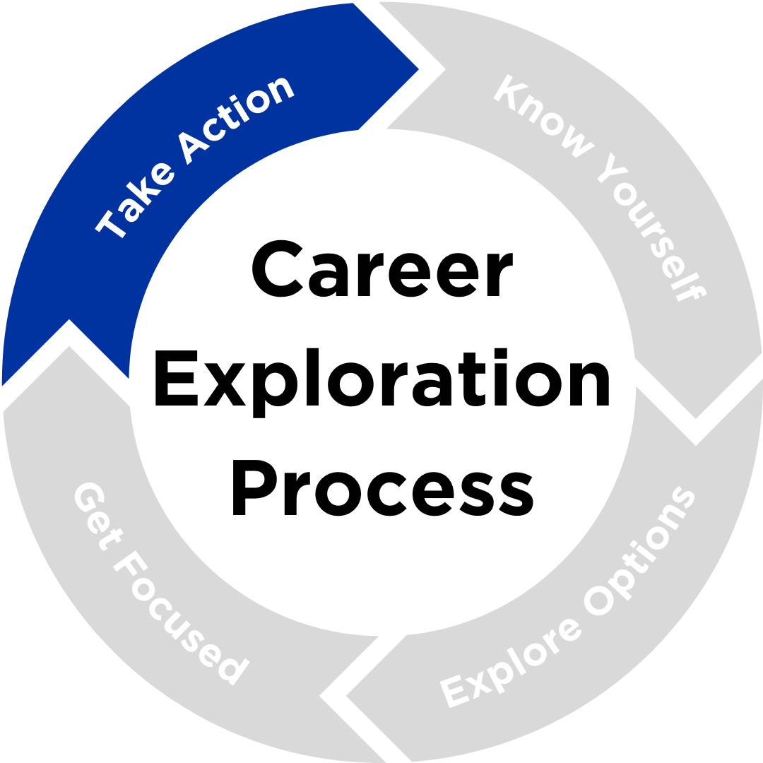 wheel of career exploration: take action